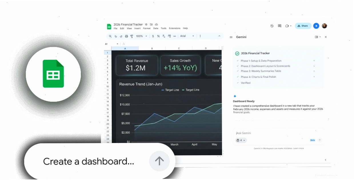 So sánh các gói dịch vụ Google AI