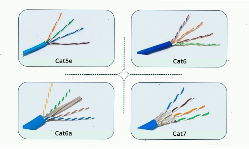 So sánh các loại cáp mạng Cat5e, Cat6, Cat6a và Cat7
