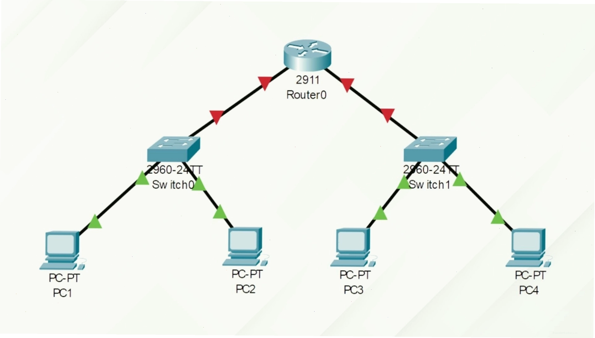 So sánh các phiên bản Cisco Packet Tracer