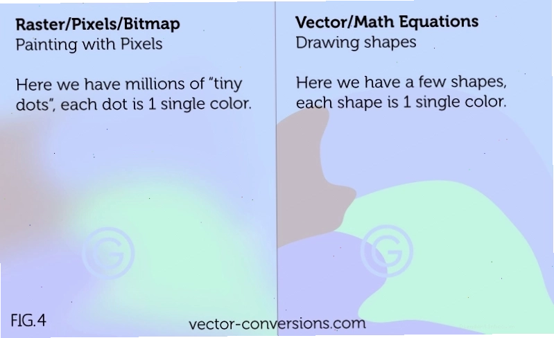 So sánh chi tiết pixel của ảnh raster và đường dẫn của ảnh vector