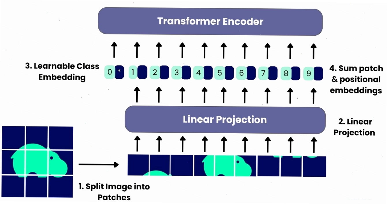 So sánh Edge Computing, Cloud Computing và Fog Computing