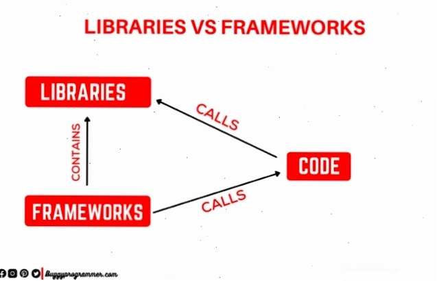 So sánh framework và library trong lập trình