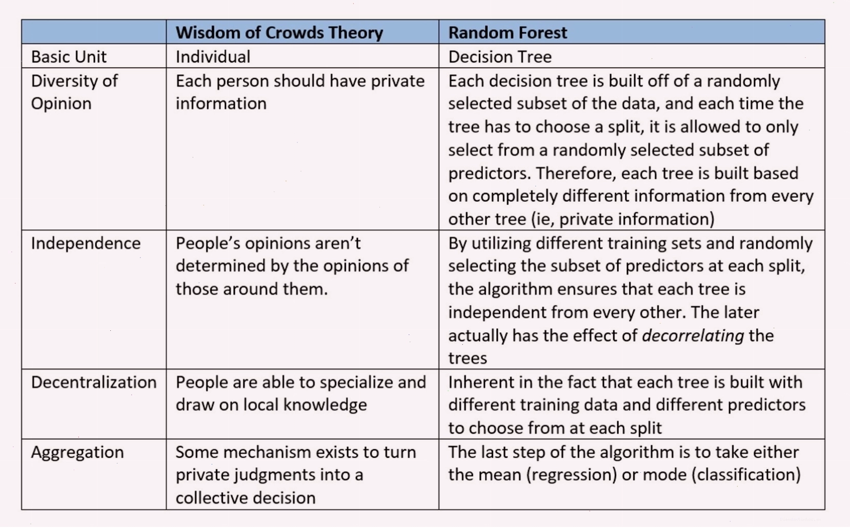 So sánh hiệu quả của Random Forest và các thuật toán khác