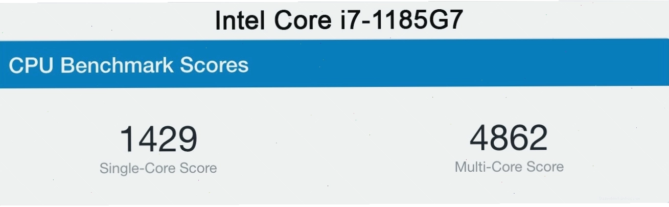 So sánh hiệu suất CPU M1 vs Intel Core i7 Tiger Lake