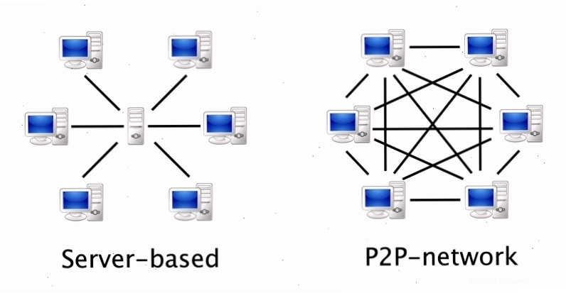 So sánh kiến trúc P2P và Client-Server