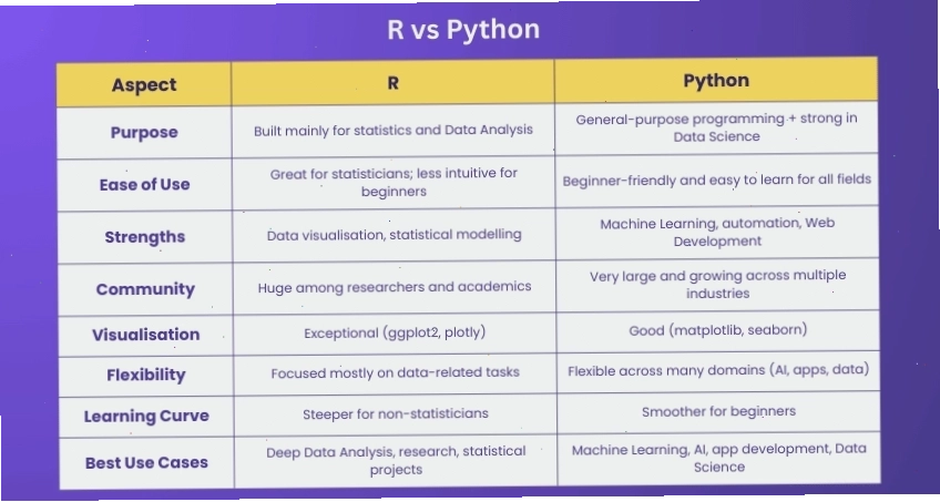 So sánh R và Python