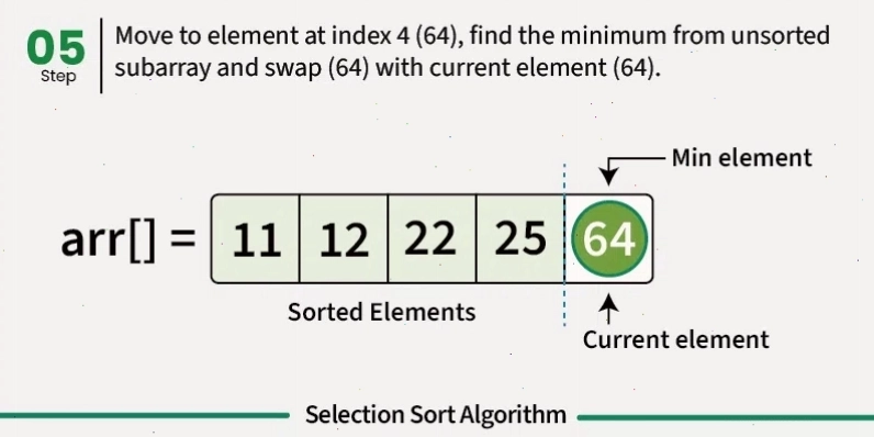 So sánh Selection Sort với các thuật toán sắp xếp khác về hiệu suất