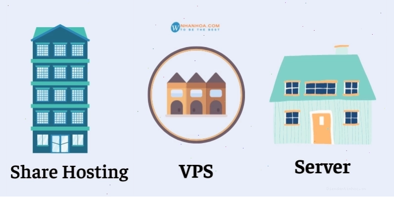 So sánh sự khác biệt giữa Shared Hosting, VPS và Dedicated Server