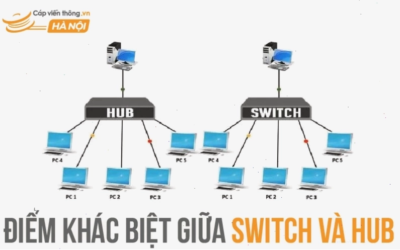So sánh sự khác biệt giữa Switch và Hub trong mạng máy tính