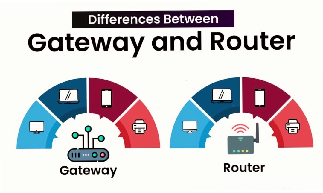So sánh sự khác nhau của Gateway và Router