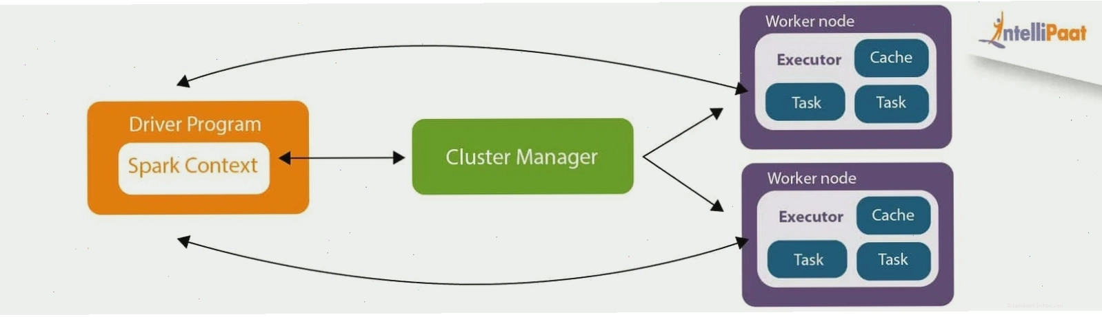 So sánh tốc độ xử lý giữa Apache Spark và Hadoop MapReduce