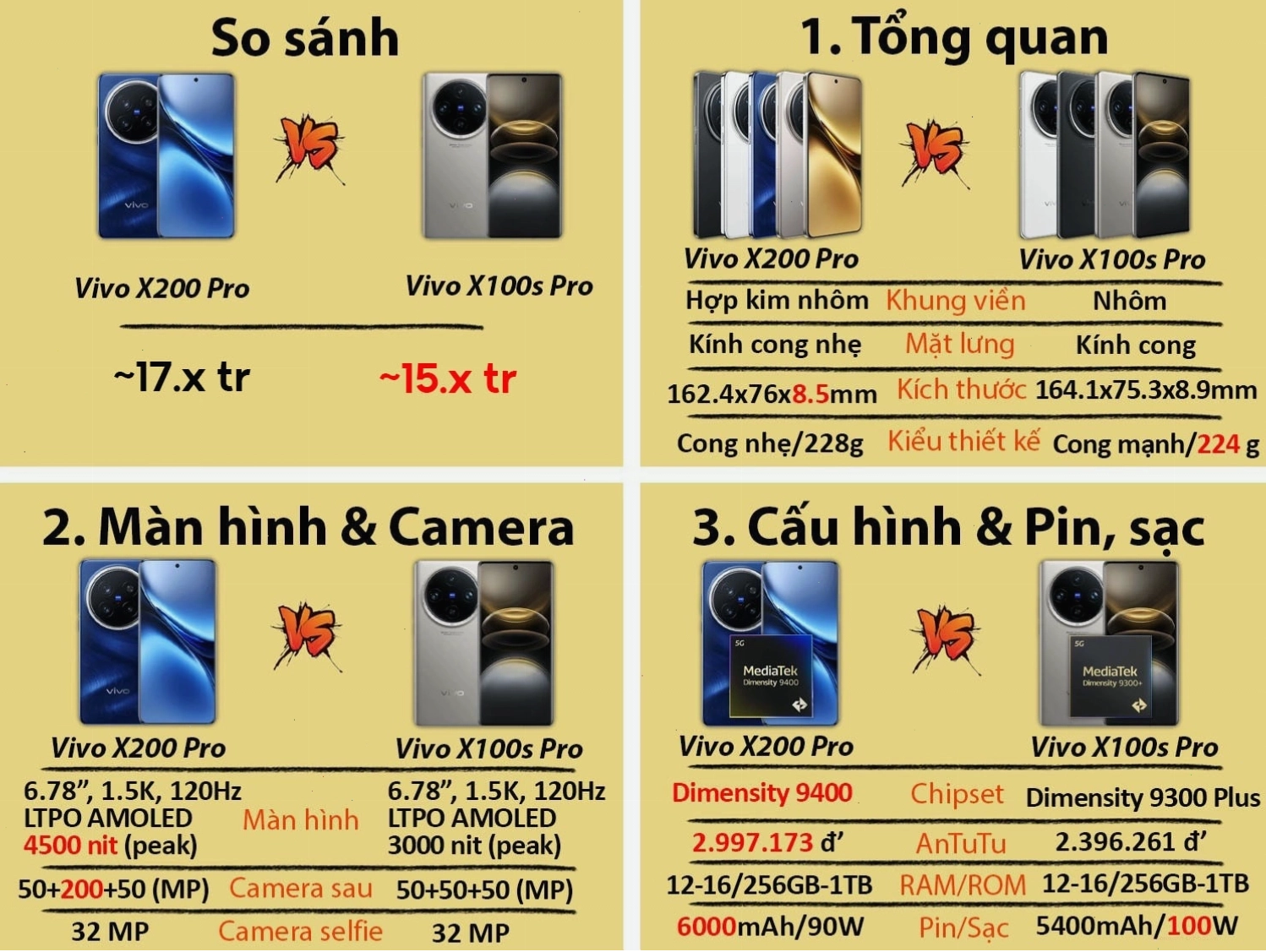 So sánh Vivo X200 Pro cũ với các đối thủ