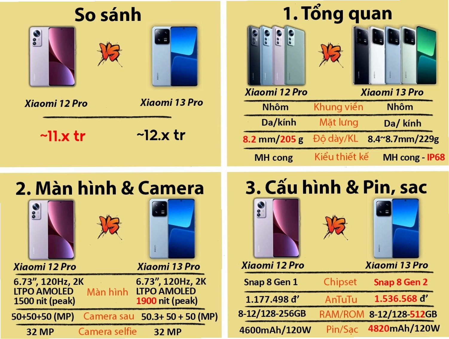 So sánh Xiaomi 13 Pro và Xiaomi 12 Pro