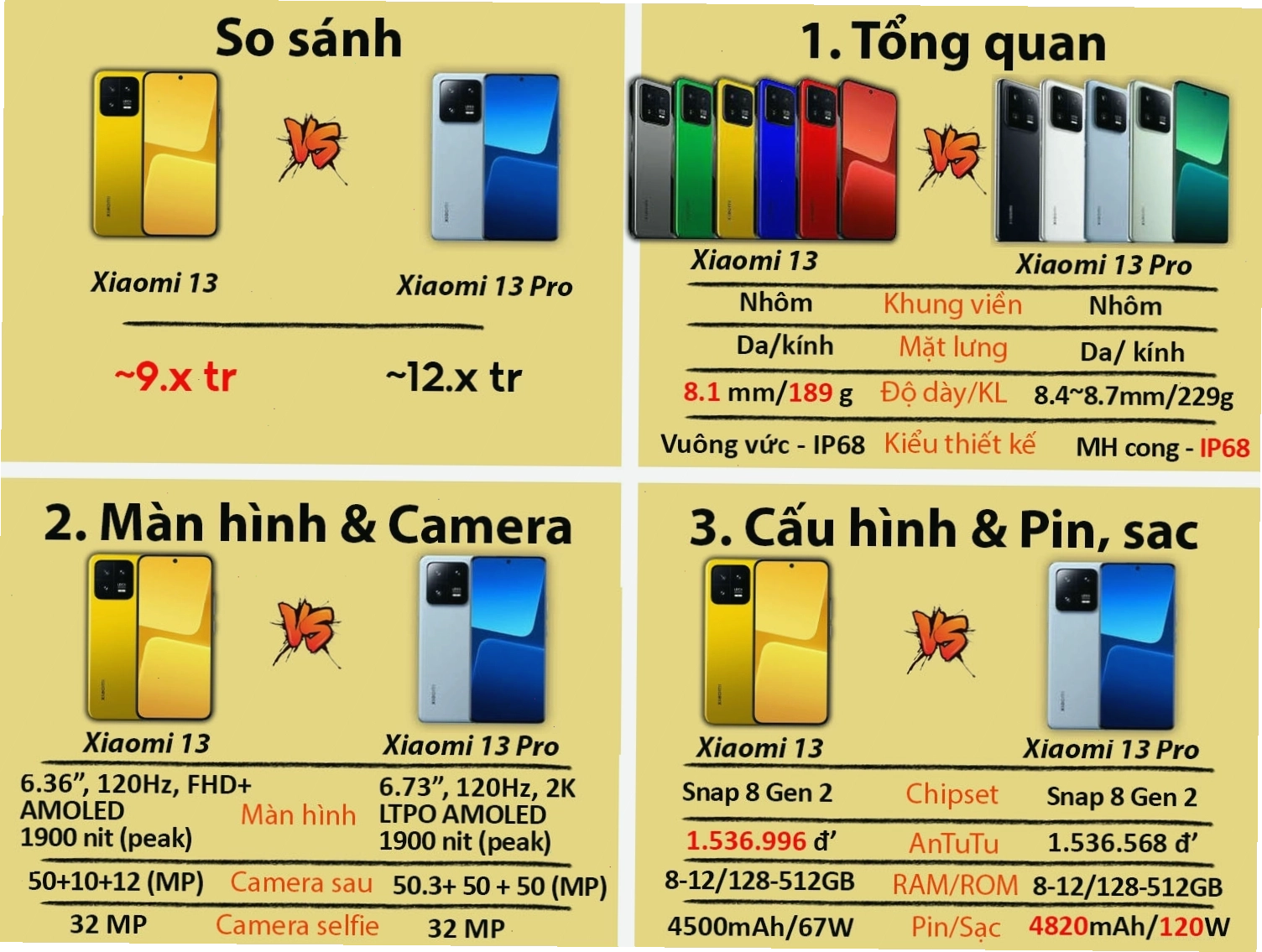 So sánh Xiaomi 13 Pro và Xiaomi 13