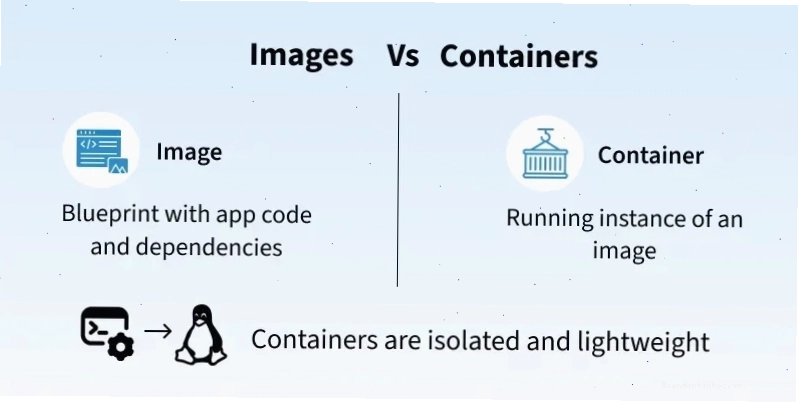 Sự khác biệt giữa Docker Image và Docker Container
