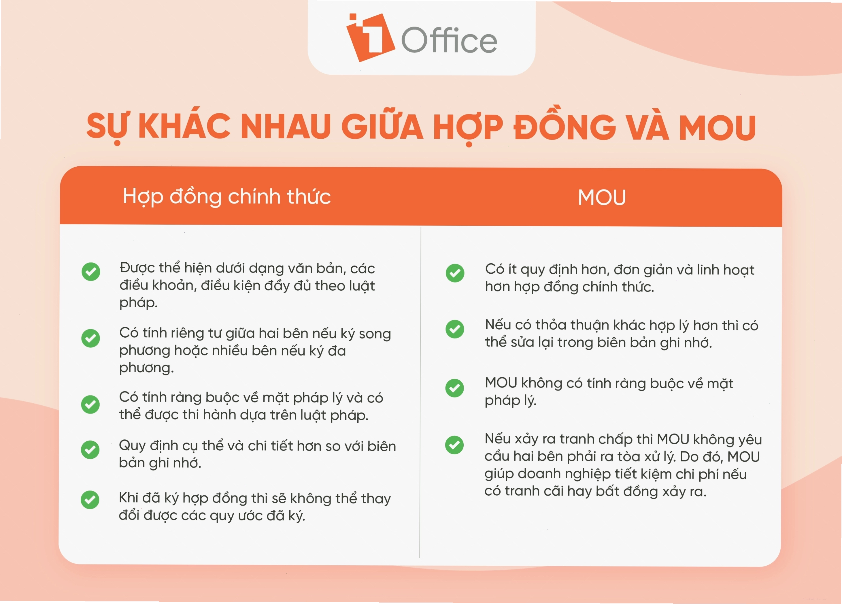 Sự khác nhau giữa hợp đồng và MOU là gì?