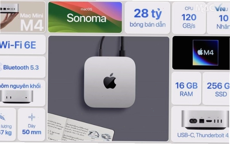 Sức mạnh xử lý ấn tượng của chip M4 trên Mac Mini M4
