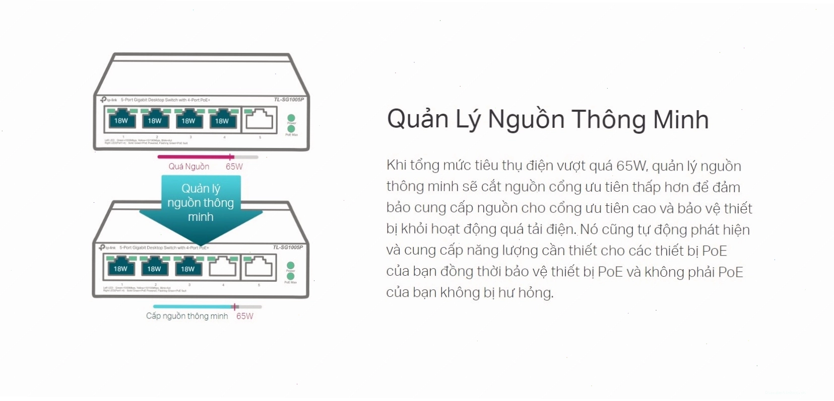 Switch TP-Link TL-SG1005P 4 Port PoE