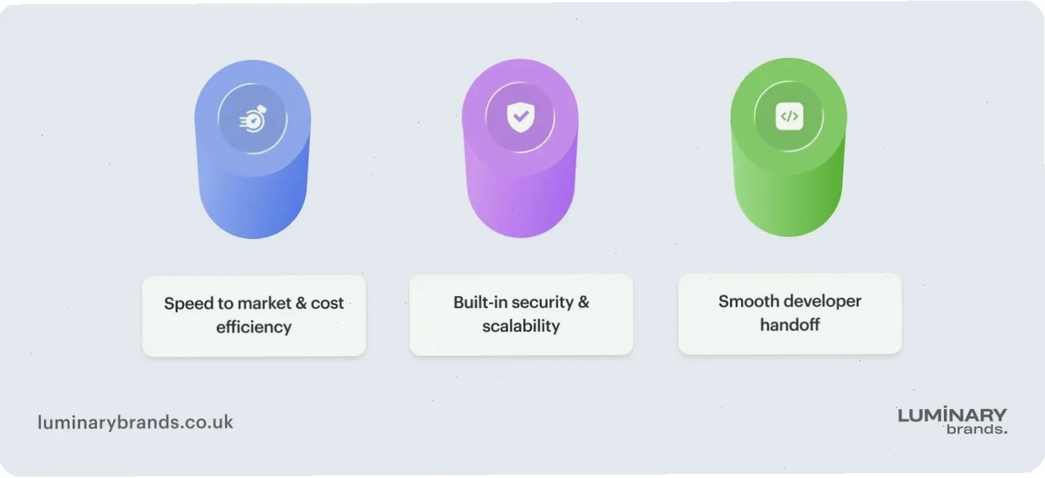 Tại sao nên sử dụng framework trong phát triển phần mềm