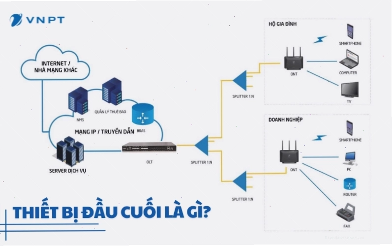Thiết bị đầu cuối Starlink cung cấp Internet vệ tinh tốc độ cao