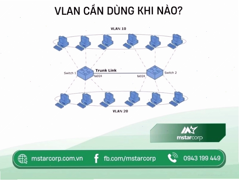 Thời điểm thích hợp để triển khai VLAN trong hệ thống mạng