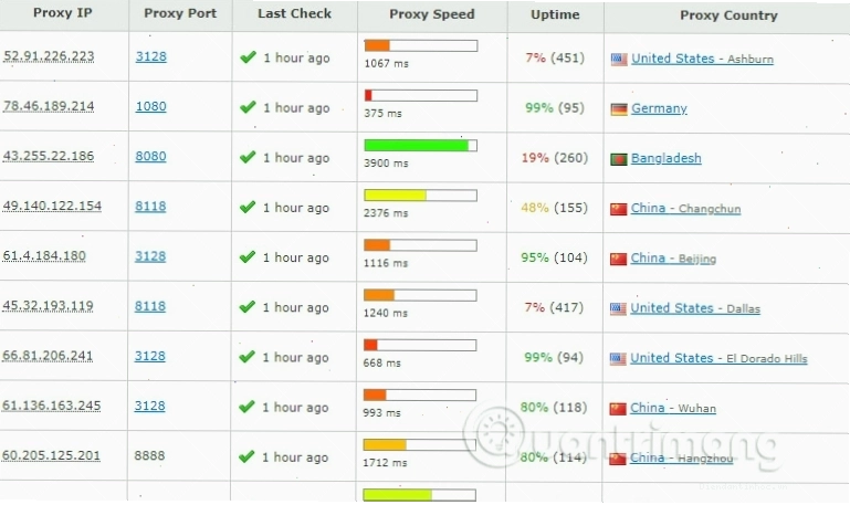 Tìm Proxy thủ công để fake IP