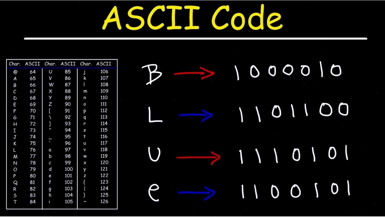 Tổng hợp các ký tự trong bảng mã ASCII mở rộng