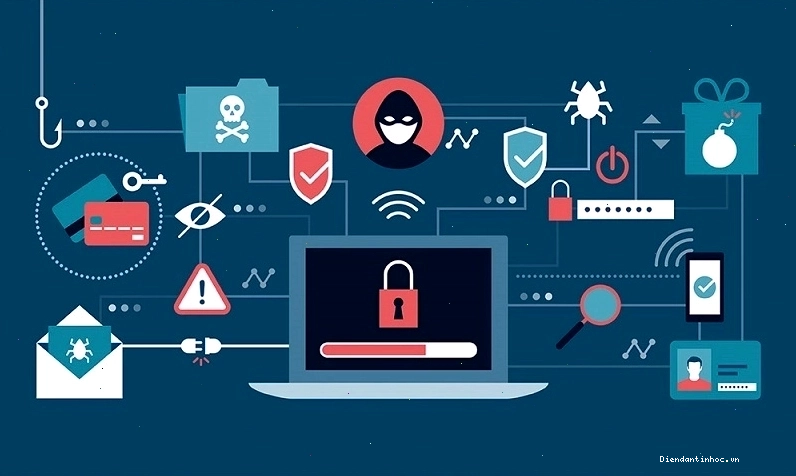 Tổng hợp các mối đe dọa an ninh mạng thường gặp như phishing, malware, ransomware