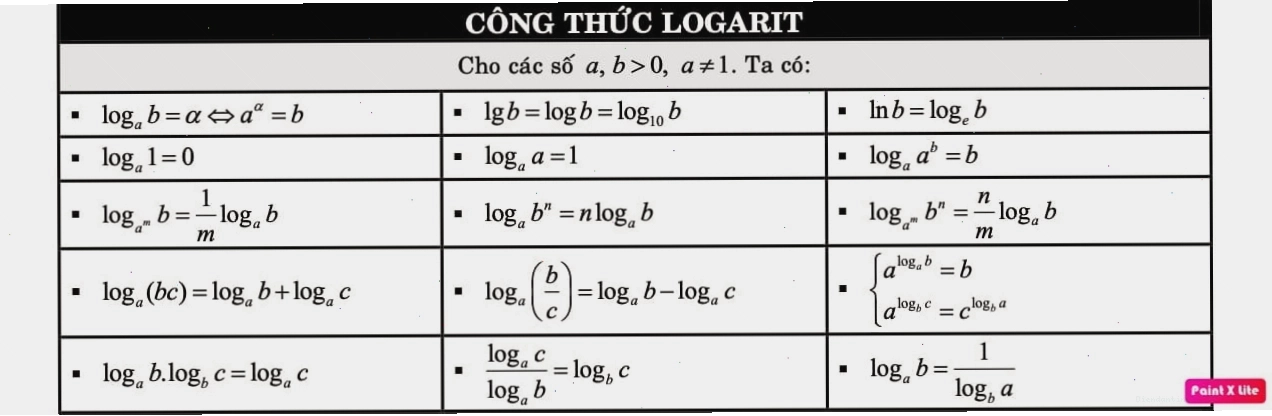 Tổng hợp công thức đạo hàm và khảo sát hàm số