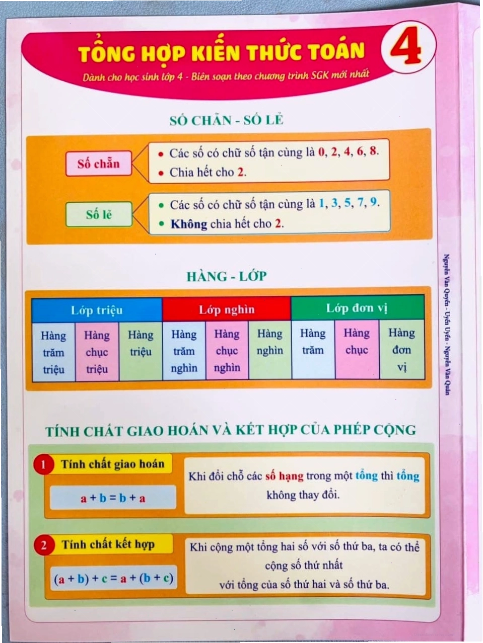 Tổng hợp kiến thức Toán lớp 4 giúp học sinh nắm vững các chủ đề quan trọng