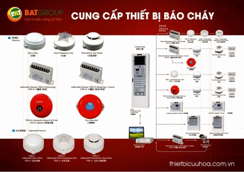 Tổng quan các thiết bị trong một hệ thống báo cháy
