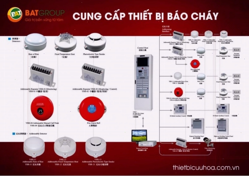Tổng quan một hệ thống thiết bị báo cháy đầy đủ