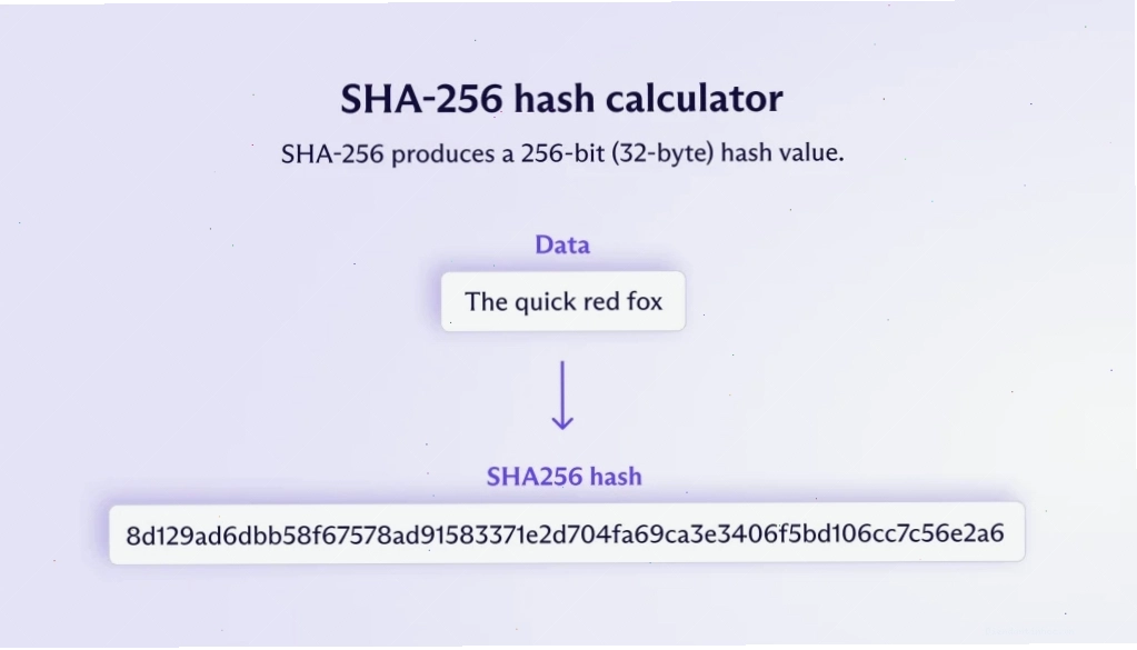 Tổng quan về password hashing