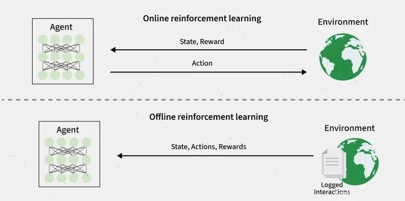 Tổng quan về Reinforcement Learning