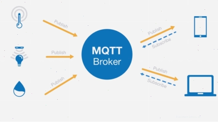 Ứng dụng MQTT trong hệ thống nhà thông minh