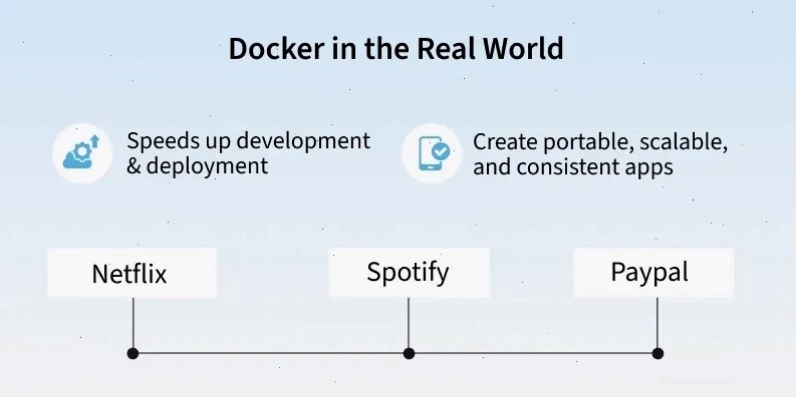Ứng dụng thực tế của Docker trong nhiều ngành công nghiệp