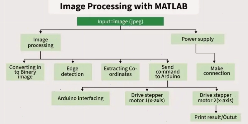 Ứng dụng xử lý ảnh y tế bằng MATLAB