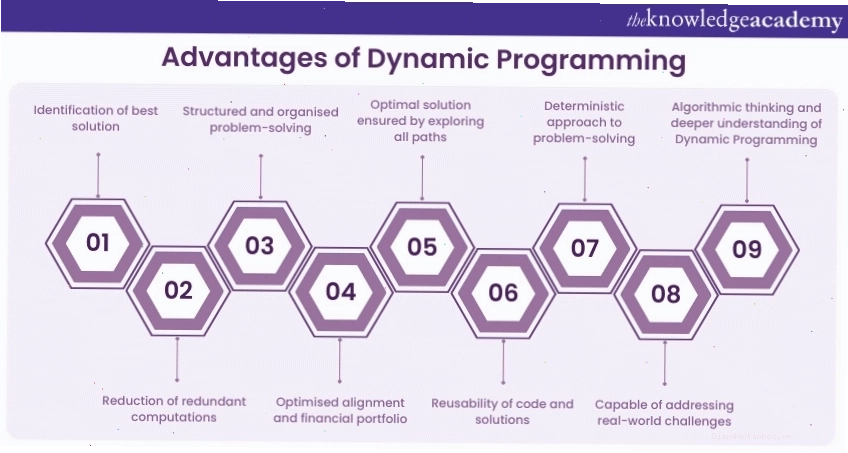 Ưu điểm của Dynamic Programming