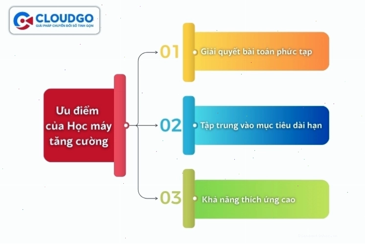 Ưu điểm vượt trội của Reinforcement Learning
