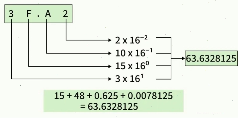 Ví dụ chuyển đổi số Hex dài sang Decimal