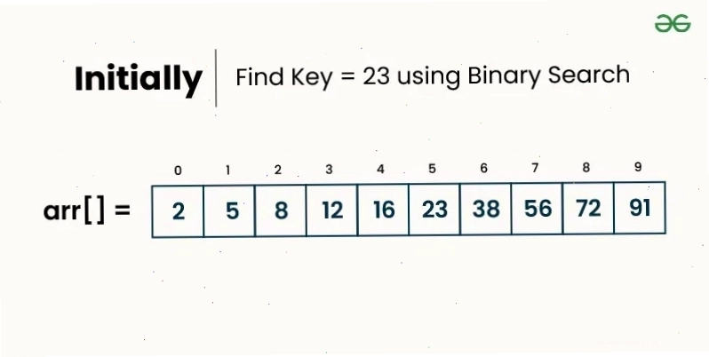 Ví dụ minh họa Binary Search với mảng số nguyên
