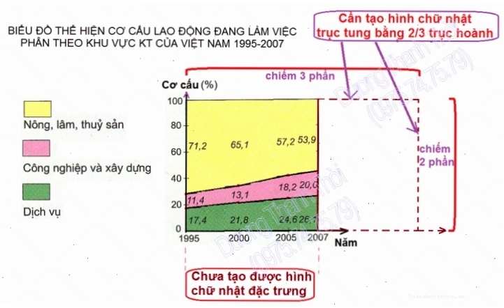 Ví dụ minh họa các miền chồng nối tiếp