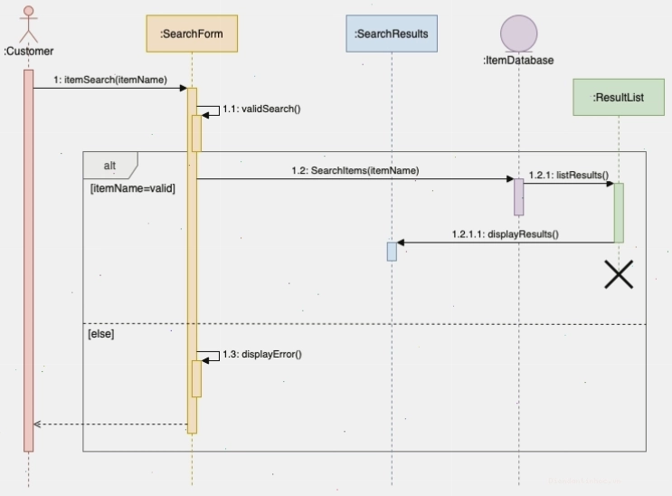 Ví dụ tạo Sequence Diagram với draw.io
