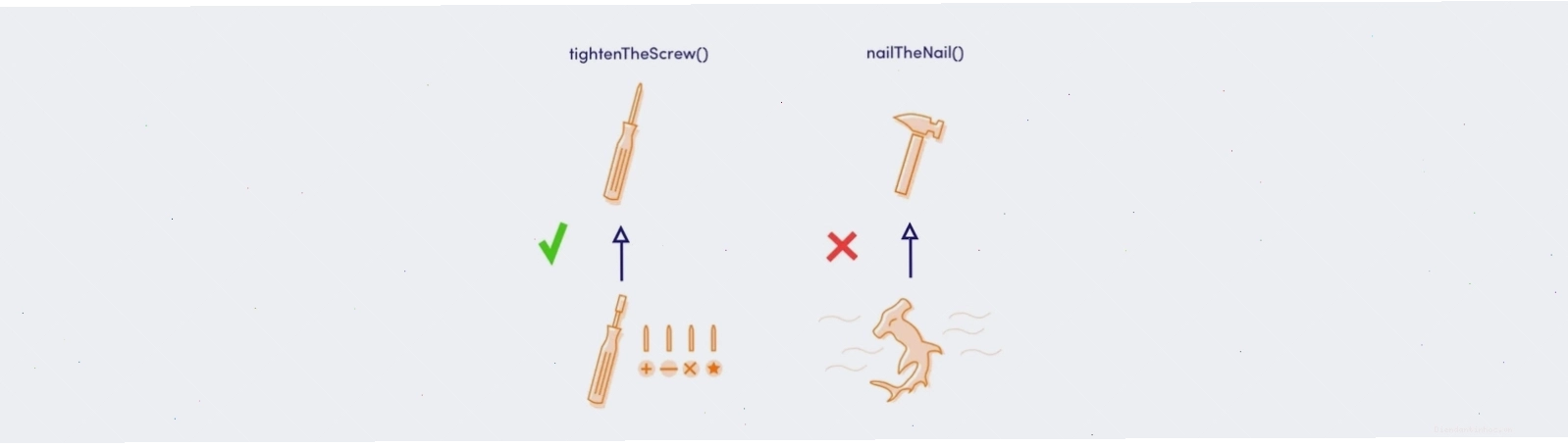 Ví dụ về đường viền CSS style solid