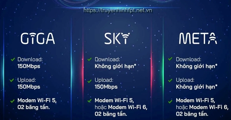 Ví dụ về gói dịch vụ Internet của FPT