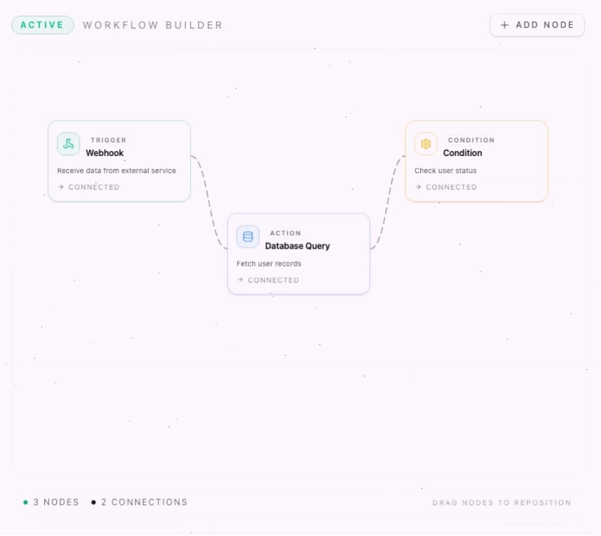 Ví dụ về một block giao diện sử dụng Shadcn UI, có thể là một phần của workflow hoặc dashboard