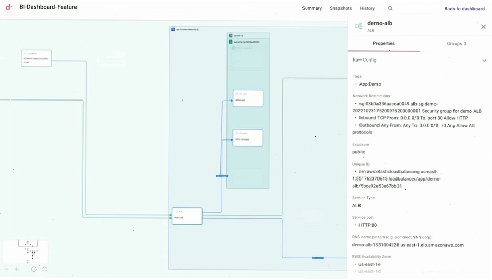 Ví dụ về ứng dụng Cloud Architecture trong phân tích dữ liệu