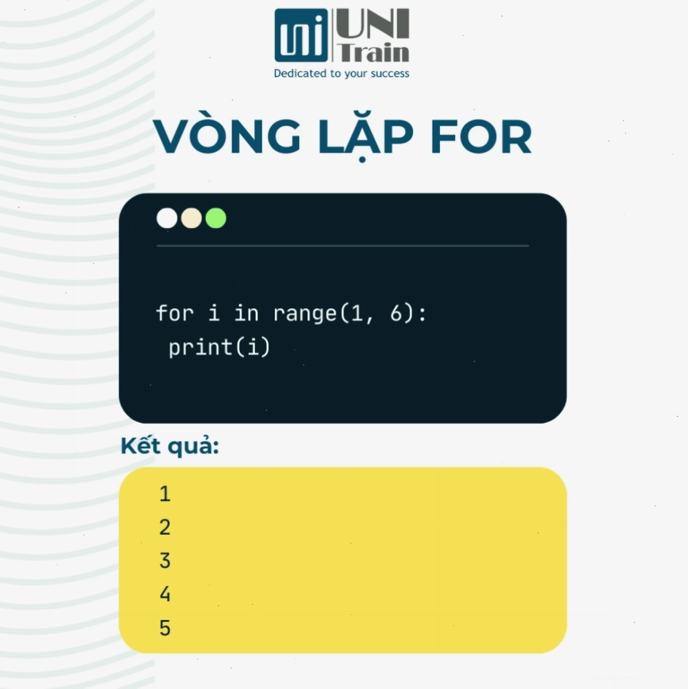 Ví dụ về vòng lặp for trong Python