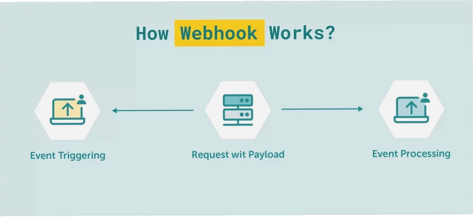 Webhook giúp thông báo trạng thái hệ thống theo thời gian thực