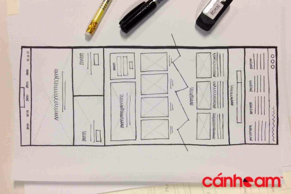 Wireframe mang lại nhiều lợi ích cho người sử dụng